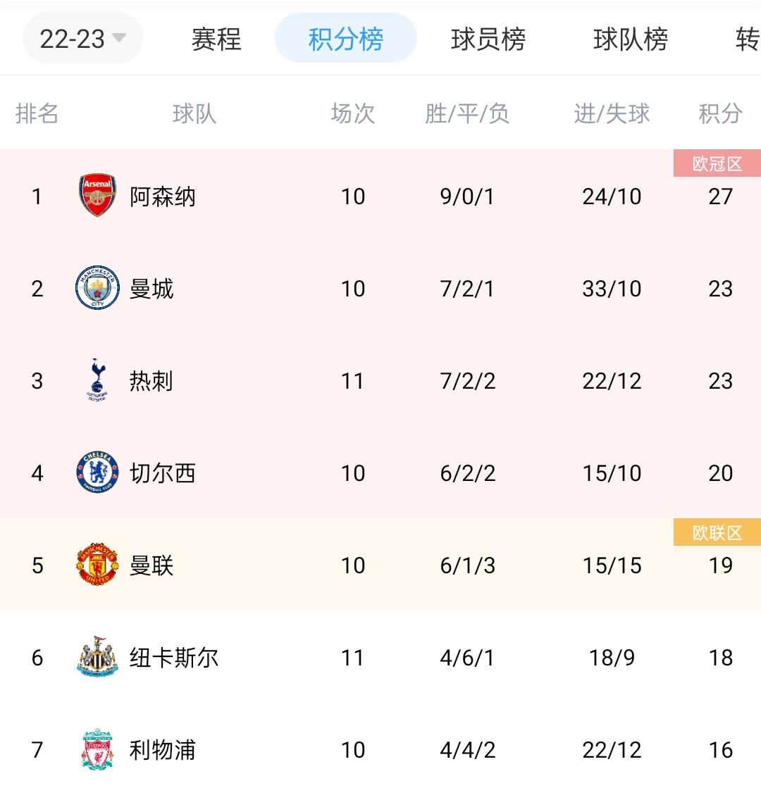 曼城新星关键传球助曼城战意甲霸主，新核崛起成焦点